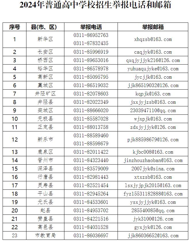 事关高中招生！石家庄最新通告