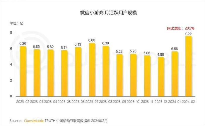 腾讯这个“18岁生意”，发育有点快