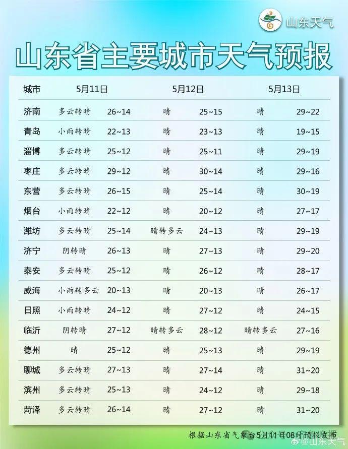 济南、淄博等10市注意！做好个人防护！明天结束