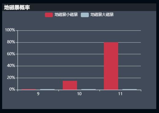 红色预警！超大地磁暴发生，绝美极光刷屏了