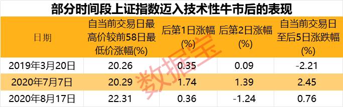 沪指迈入技术性牛市！科技公司获看好，稳定成长且机构密集调研的低估值滞涨股仅15只