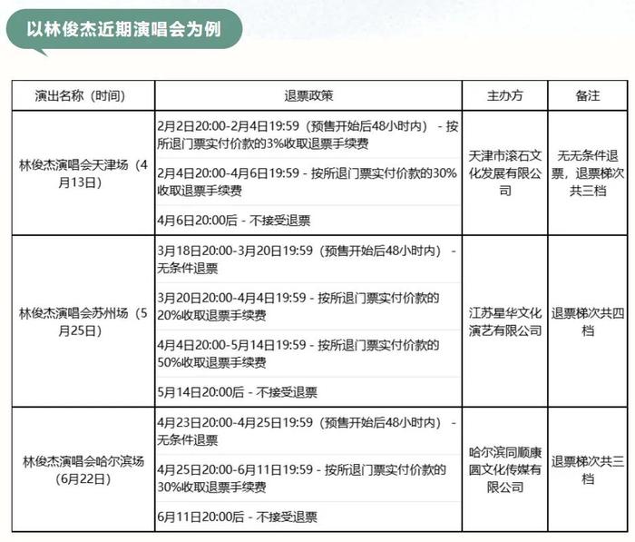 知名歌手演唱会，观众怒喊“退票”！之前才被官方点名