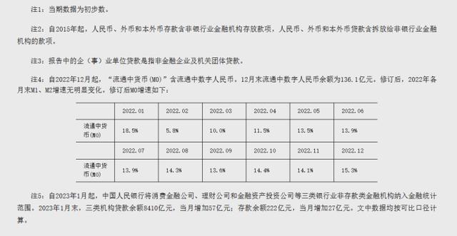 央行发布前4个月金融统计数据报告 贷款增加10.19万亿元