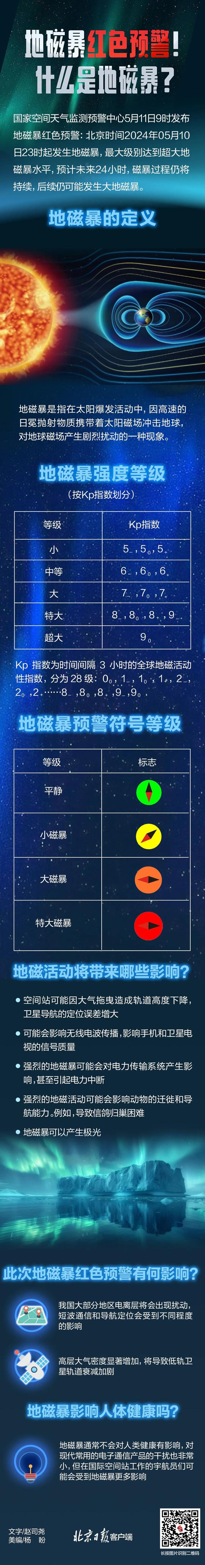 知晓｜13~28℃，今年北京计划供应约600万平方米商品住房！全国消费品以旧换新行动－北京站暨北京消费季焕新生活节正式启动！