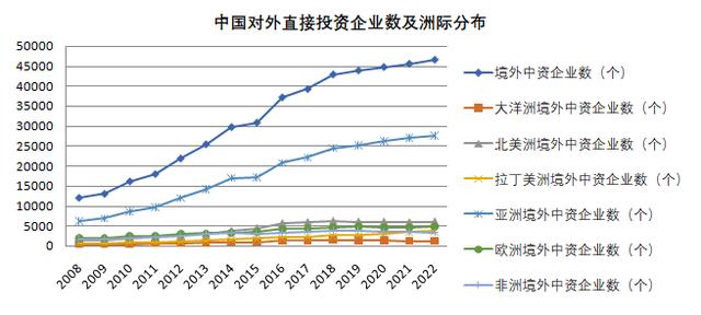 中企出海背后推力：国家意图与市场规律的互动之作