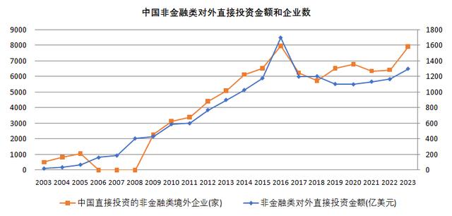 中企出海背后推力：国家意图与市场规律的互动之作