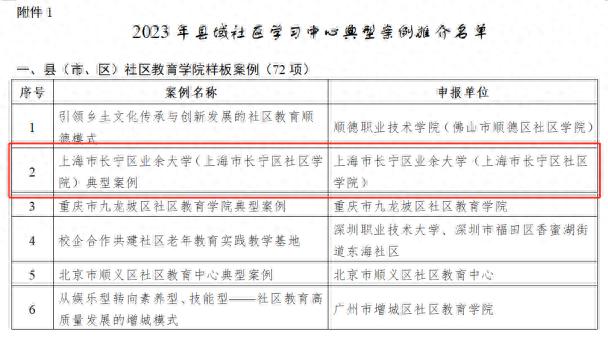 全市唯一！上海市长宁区业余大学入选县域社区学习中心典型