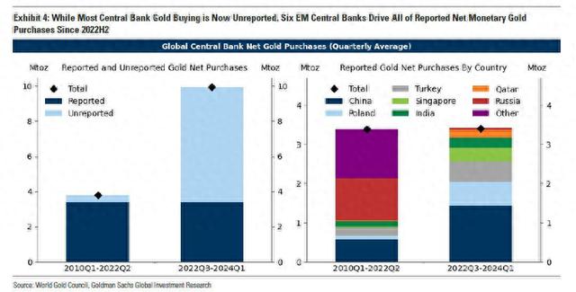 一图看懂：全球范围内还有央行“购金主力”未亮身份？