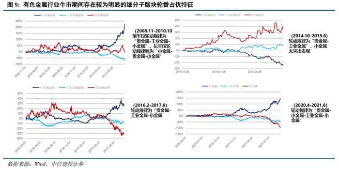 中信建投：Q1有色板块基金持仓环增1.58pct 供给受限的资源品持仓占比仍有提升空间