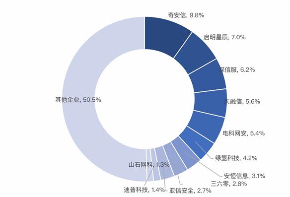 高调的周鸿祎，低调的360