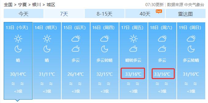 连续几天30℃以上，银川本周天气……