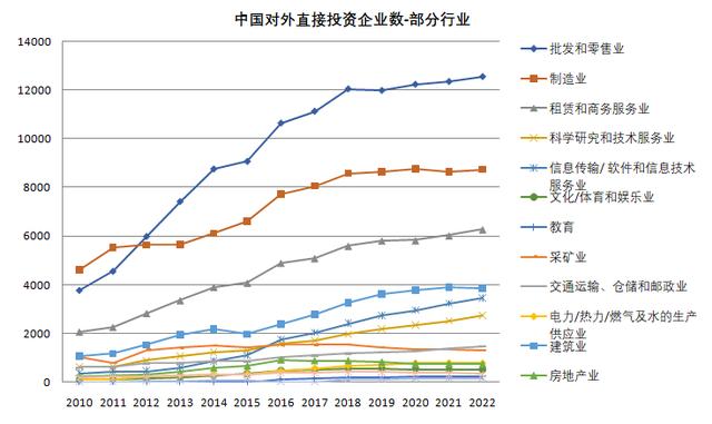 中企出海背后推力：国家意图与市场规律的互动之作