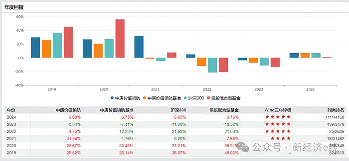 中庚顶流再传离职，丘栋荣在管基金增聘人手，“小而美”公募悬了