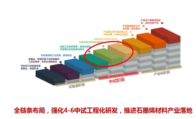 院士报告厅｜刘忠范：石墨烯等新材料产业发展的底层逻辑