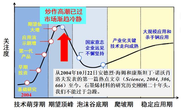 院士报告厅｜刘忠范：石墨烯等新材料产业发展的底层逻辑