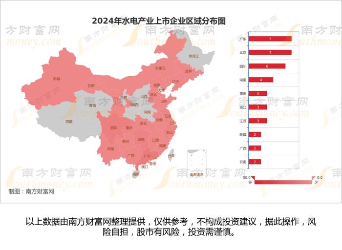 水电7大核心龙头股对比分析，谁更盈利？谁被低估？