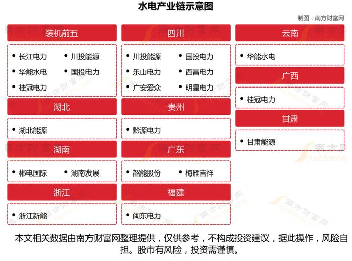 水电7大核心龙头股对比分析，谁更盈利？谁被低估？