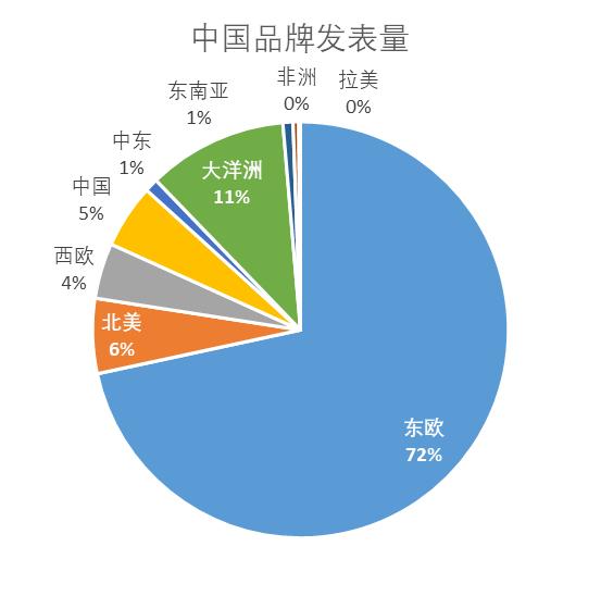 从海外舆论看中企出海：“产品”和“中国”，哪个更受关注？