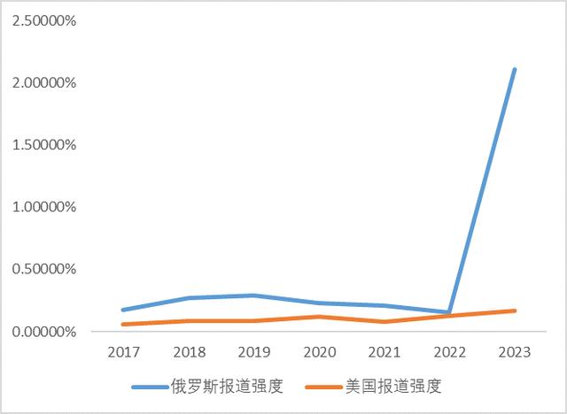 从海外舆论看中企出海：“产品”和“中国”，哪个更受关注？