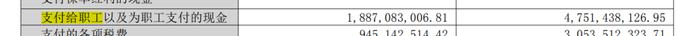 拆解重庆最低调房企，2023年应付职工薪酬下降超60%！