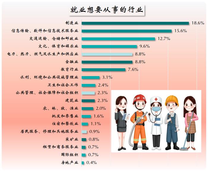 【统计调查】就业 or 创业？本市 or 外地？我市高校毕业生都去哪了？