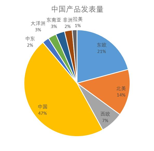 从海外舆论看中企出海：“产品”和“中国”，哪个更受关注？