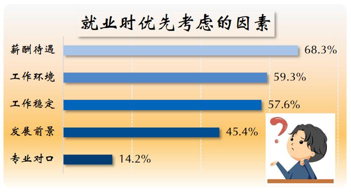 【统计调查】就业 or 创业？本市 or 外地？我市高校毕业生都去哪了？