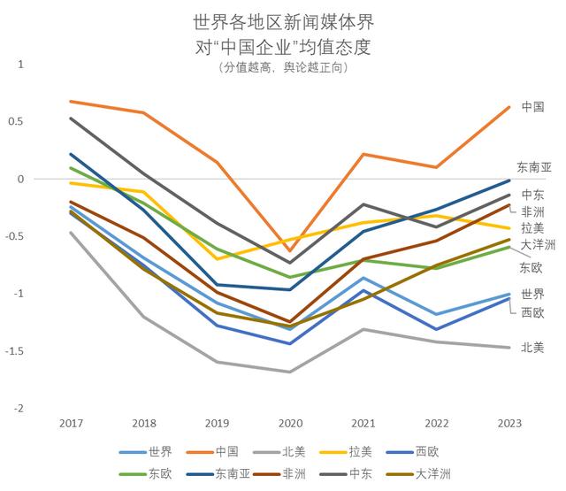 从海外舆论看中企出海：“产品”和“中国”，哪个更受关注？