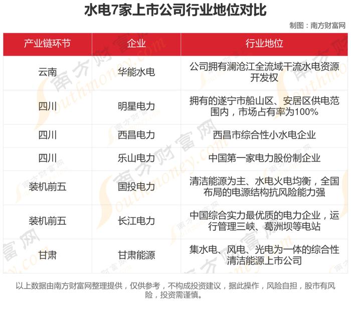 水电7大核心龙头股对比分析，谁更盈利？谁被低估？