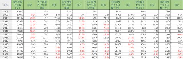 中企出海背后推力：国家意图与市场规律的互动之作