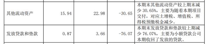 拆解重庆最低调房企，2023年应付职工薪酬下降超60%！