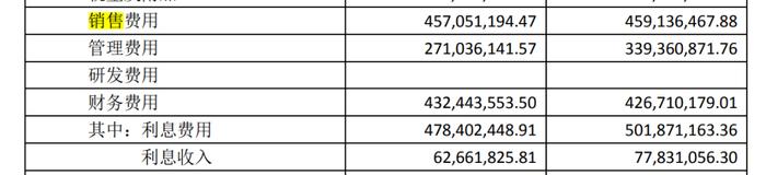 拆解重庆最低调房企，2023年应付职工薪酬下降超60%！