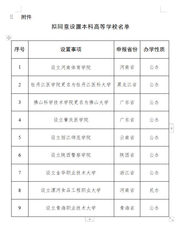 教育部公示！佛山大学、肇庆医学院来了