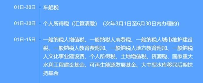 6月底前，这三项申报必须完成！否则可能被列入严重违法失信名单......