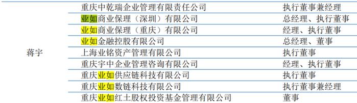 拆解重庆最低调房企，2023年应付职工薪酬下降超60%！