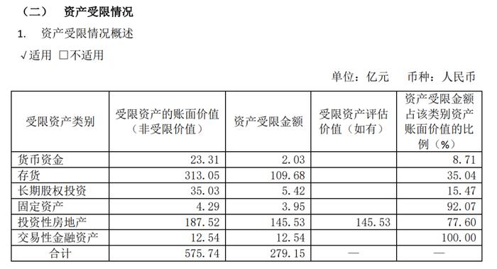 拆解重庆最低调房企，2023年应付职工薪酬下降超60%！