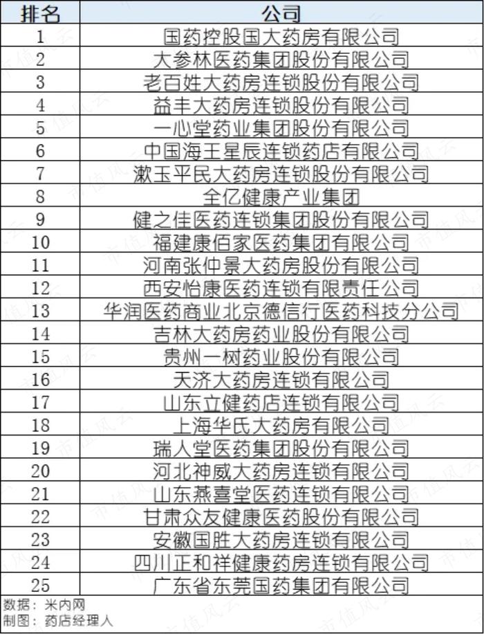 全国最强药店，两广分销龙头，从16亿到755亿，收入连增20年！探寻国药一致的业务扩张之路