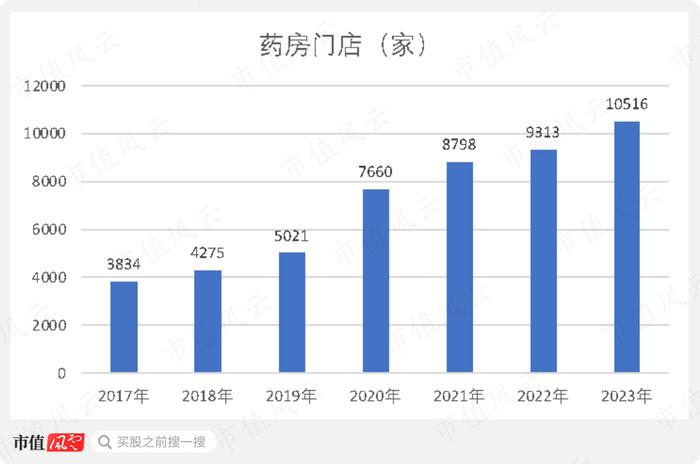 全国最强药店，两广分销龙头，从16亿到755亿，收入连增20年！探寻国药一致的业务扩张之路