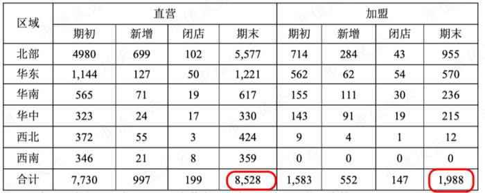 全国最强药店，两广分销龙头，从16亿到755亿，收入连增20年！探寻国药一致的业务扩张之路