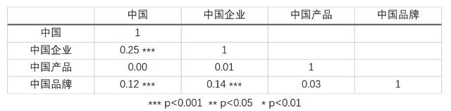 从海外舆论看中企出海：“产品”和“中国”，哪个更受关注？