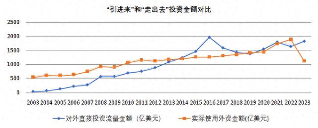 中企出海背后推力：国家意图与市场规律的互动之作