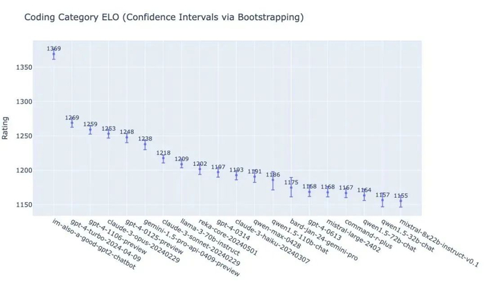 免费的gpt 4o足够强,但治不好openai的产品焦虑 甲子光年