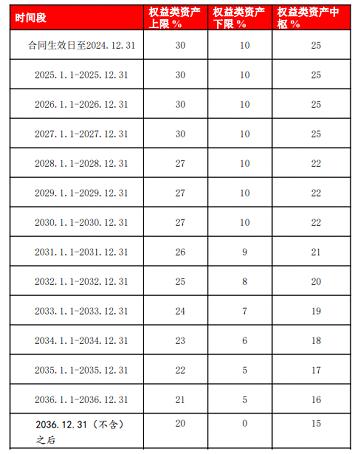 关于养老FOF基金，这些正确认知很关键