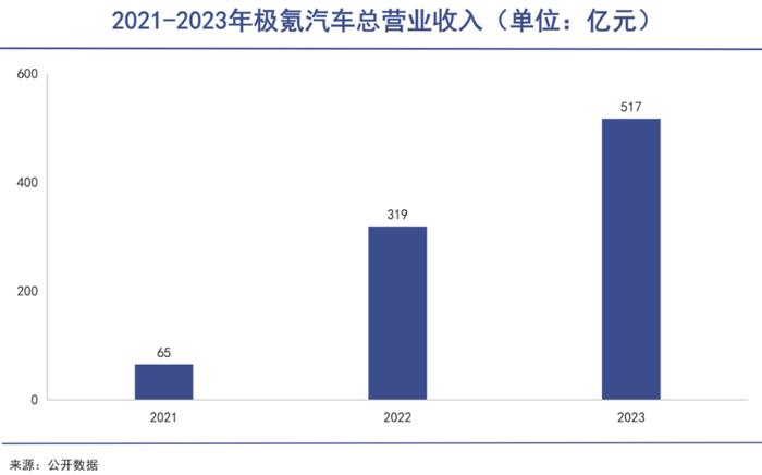 极氪，一个被低估的“富二代”｜巨潮