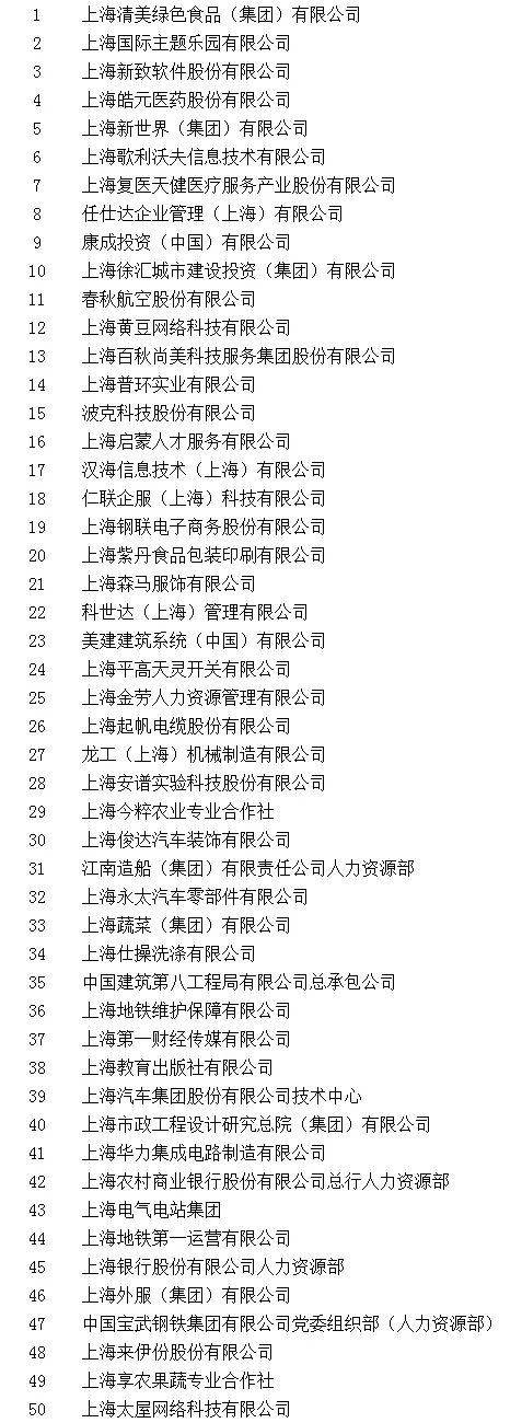 【最新】上海市促进就业先进集体和先进个人拟表彰对象公示