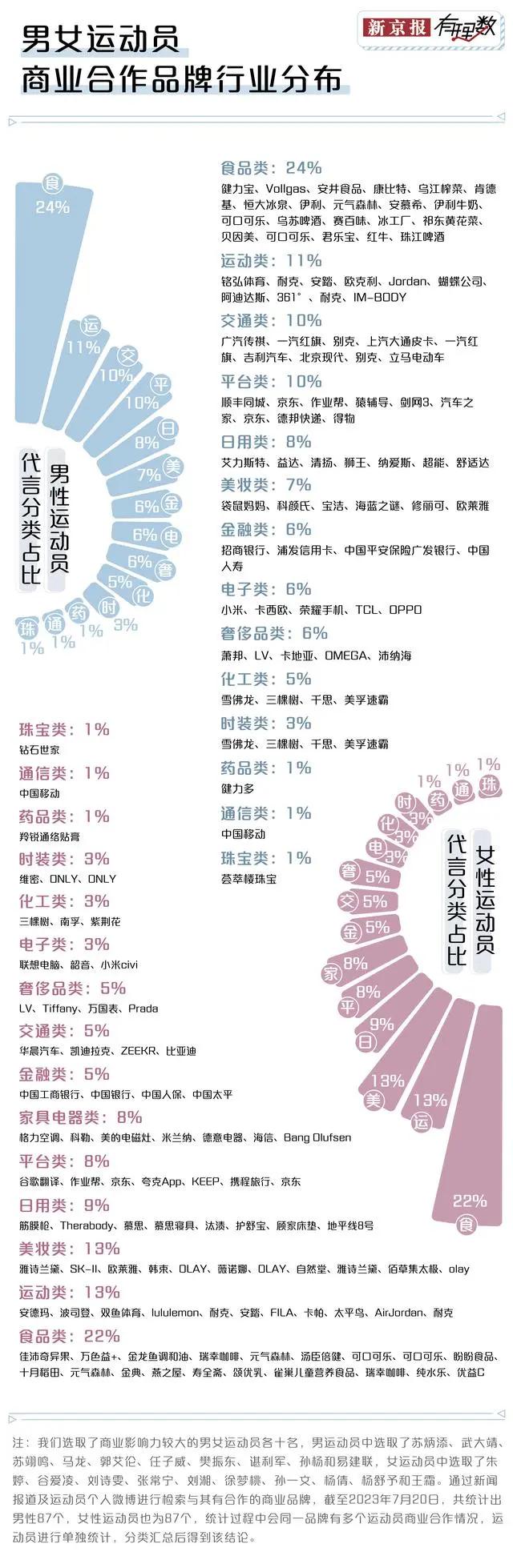 触达落签选手、联合商业体育综合体……体育营销还能怎么玩？