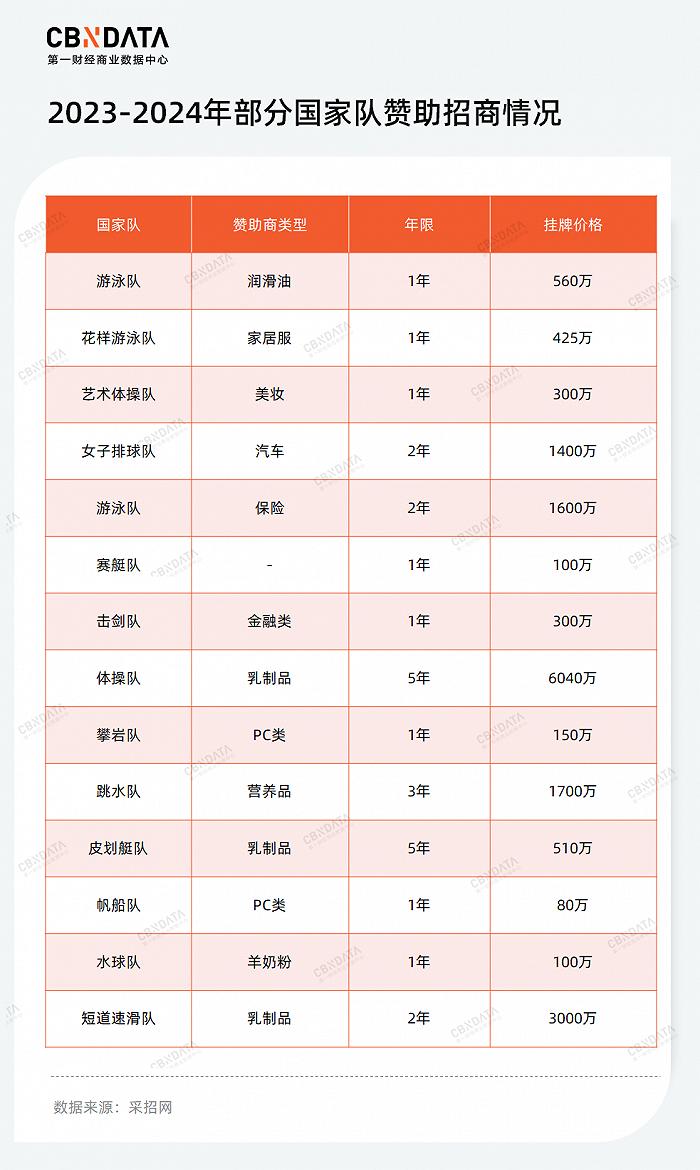 触达落签选手、联合商业体育综合体……体育营销还能怎么玩？