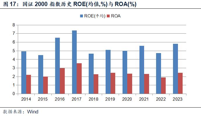 国证2000：把握小盘股机遇