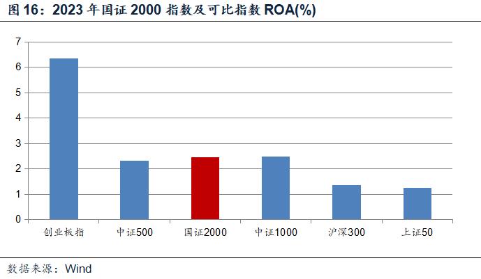 国证2000：把握小盘股机遇