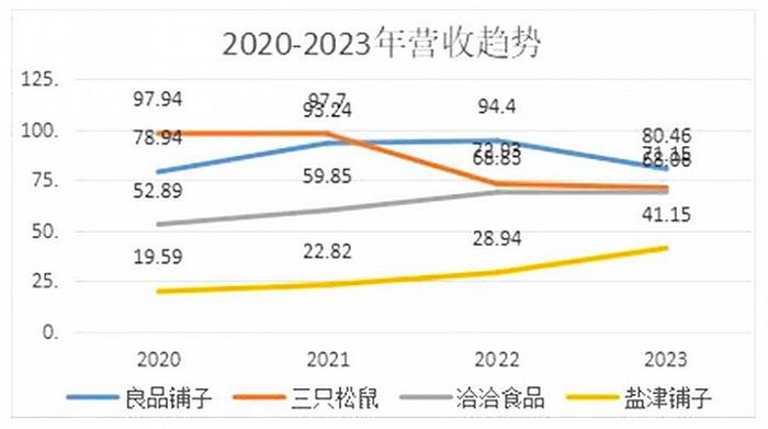 良品铺子净利大跌“寒气凛人”，新掌门杨银芬：第一要生存